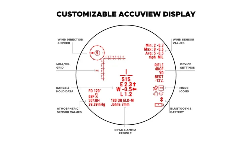 Leupold BX-6